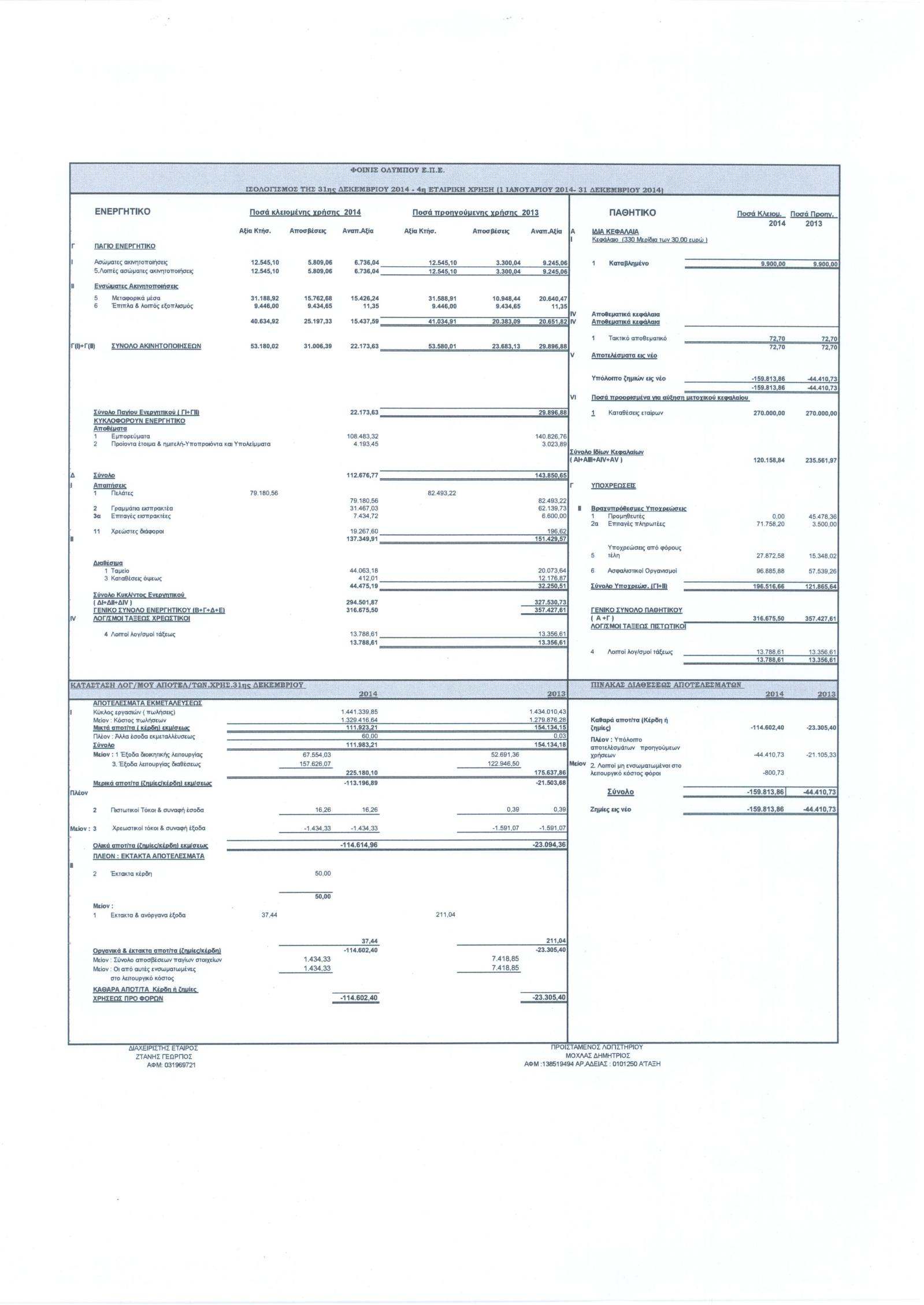 ΙΣΟΛΟΓΙΣΜΟΣ 31-12-2014