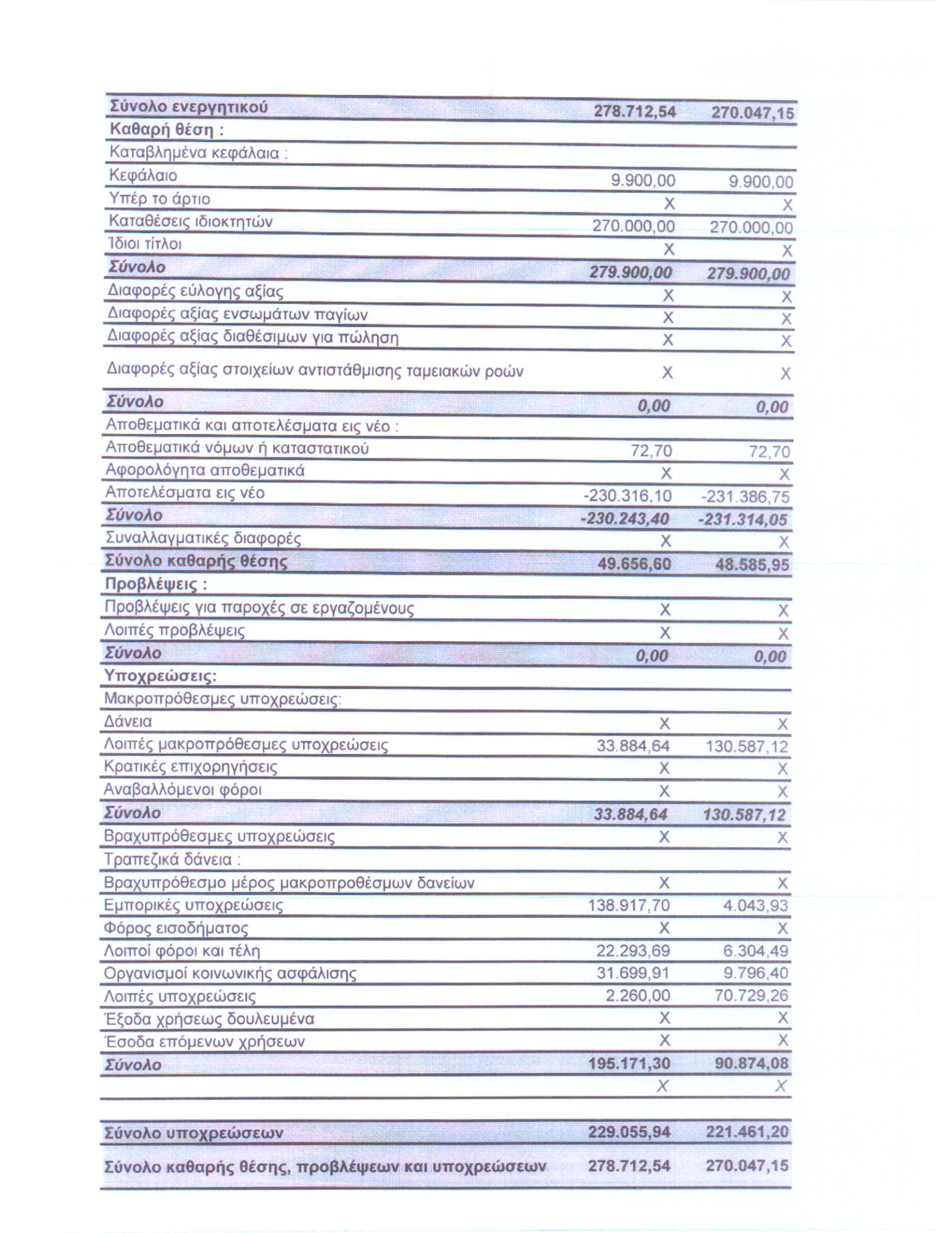 ΙΣΟΛΟΓΙΣΜΟΣ 31-12-2016 1 ΑΠΟ 3