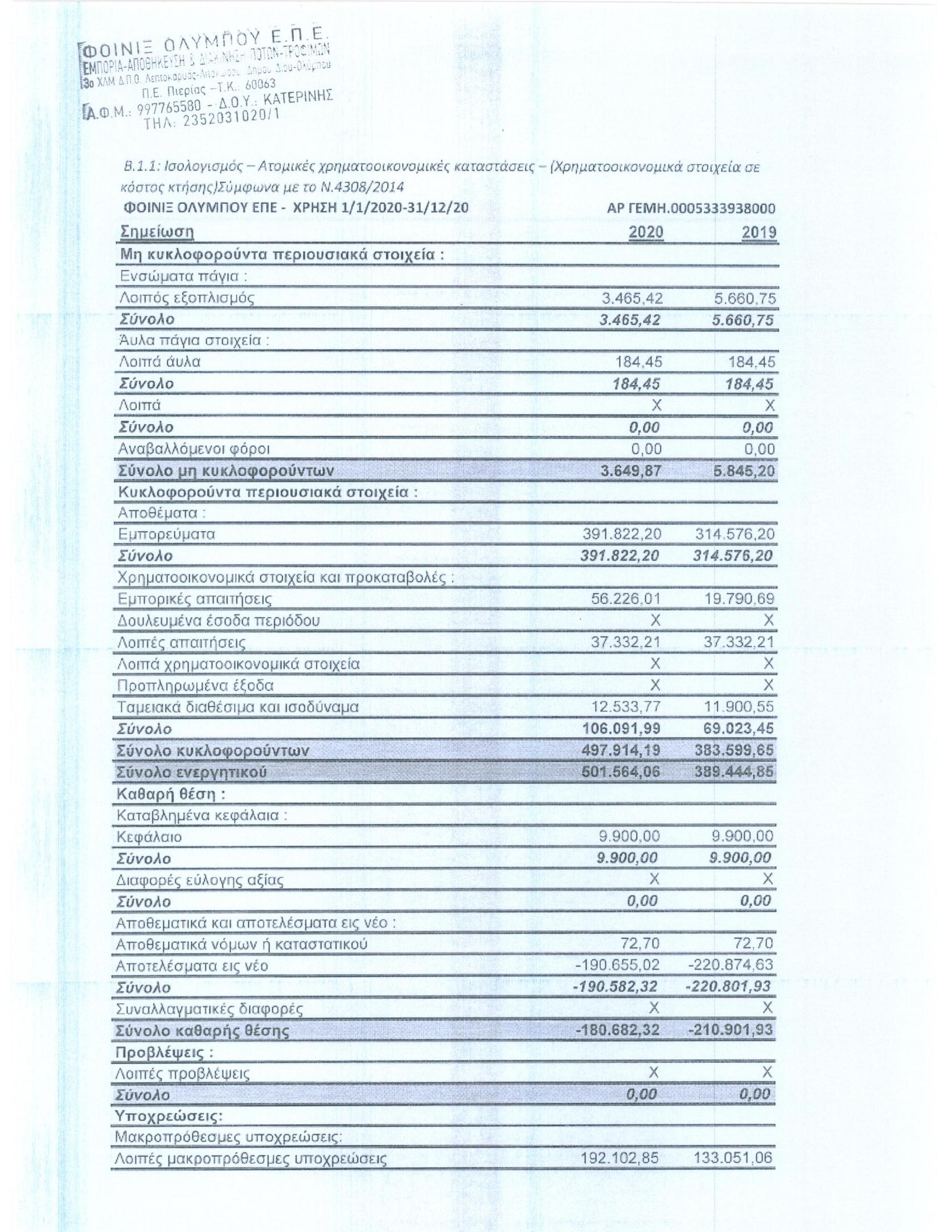 ΙΣΟΛΟΓΙΣΜΟΣ 31-12-2015
1 ΑΠΟ 3 - Ε.Λ.Π.