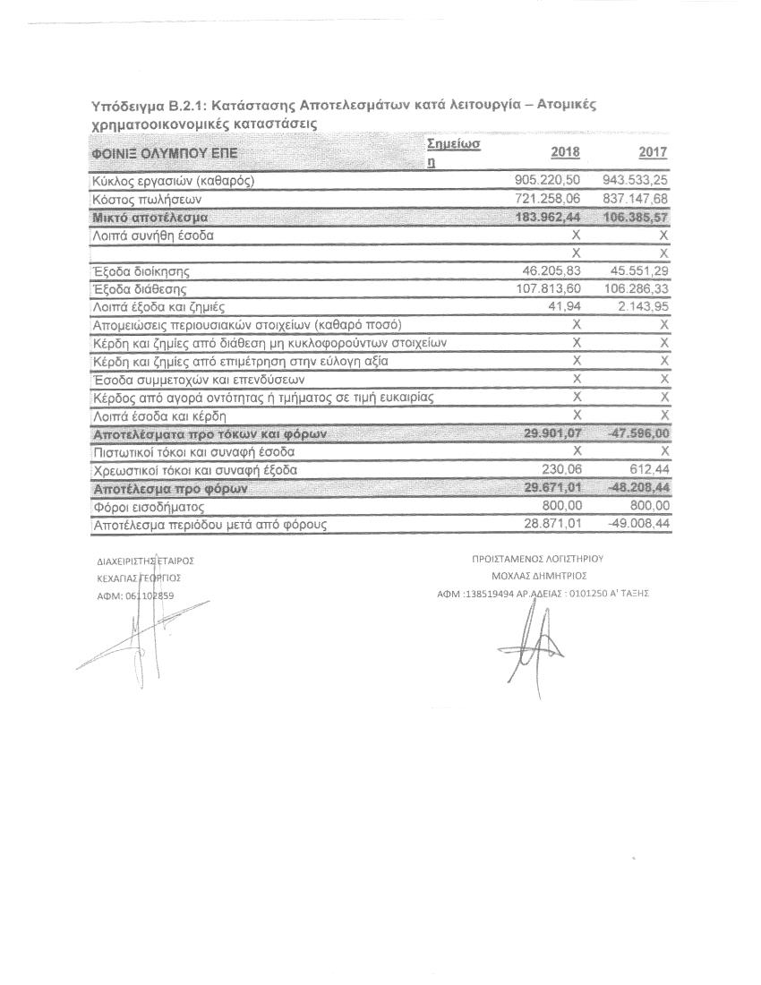 ΙΣΟΛΟΓΙΣΜΟΣ 31/12/2018
Σελίδα 3 από 3