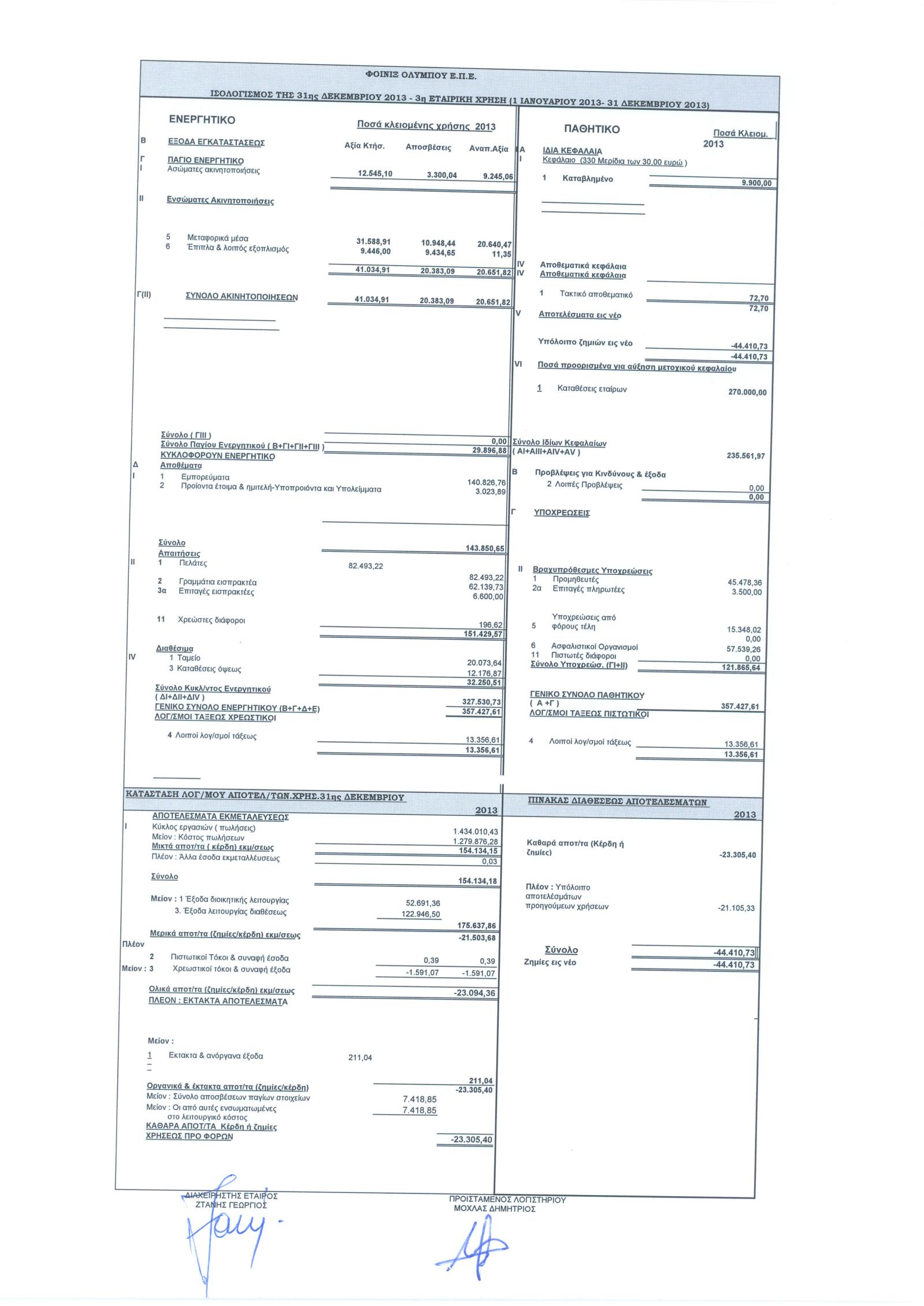 ΙΣΟΛΟΓΙΣΜΟΣ 31/12/2013