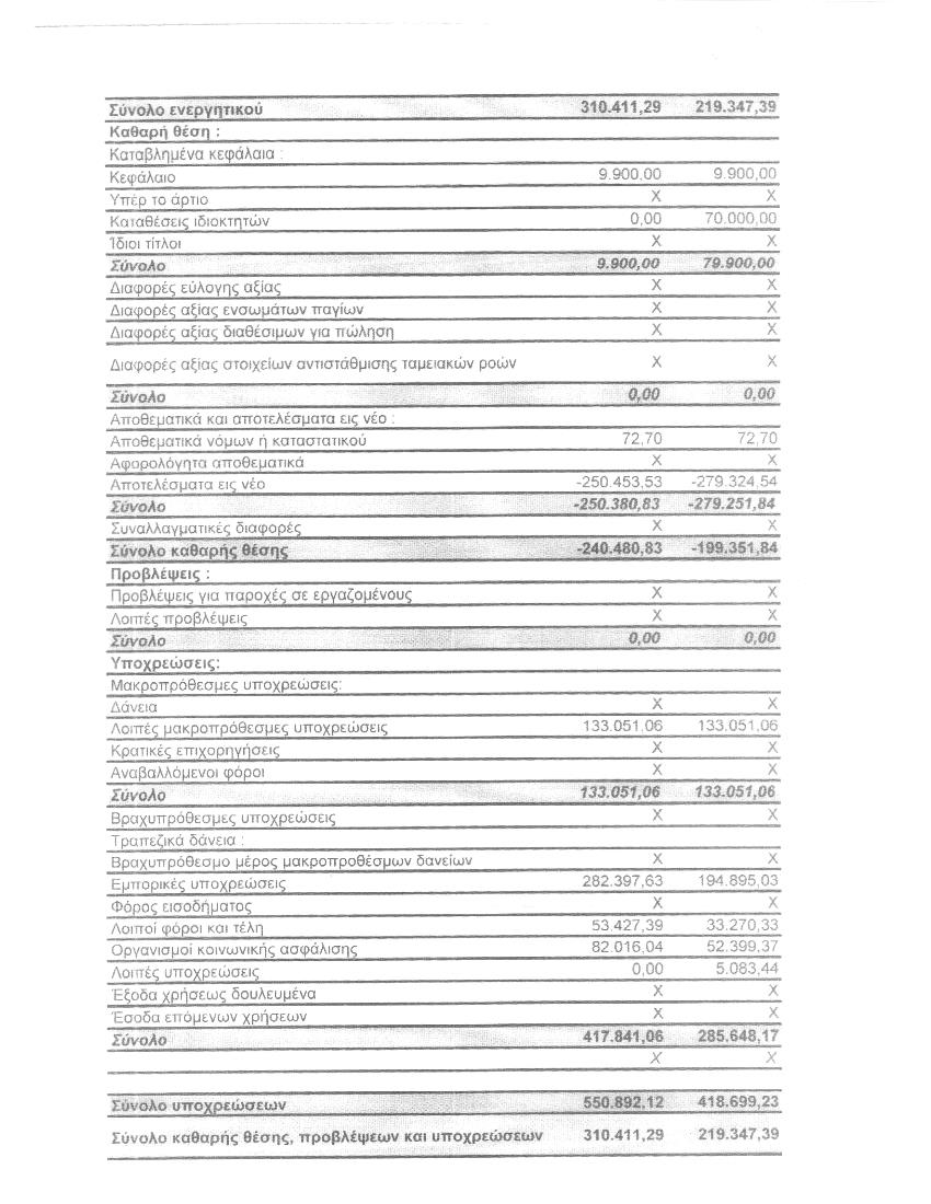 ΙΣΟΛΟΓΙΣΜΟΣ 31/12/2018
Σελίδα 2 από 3