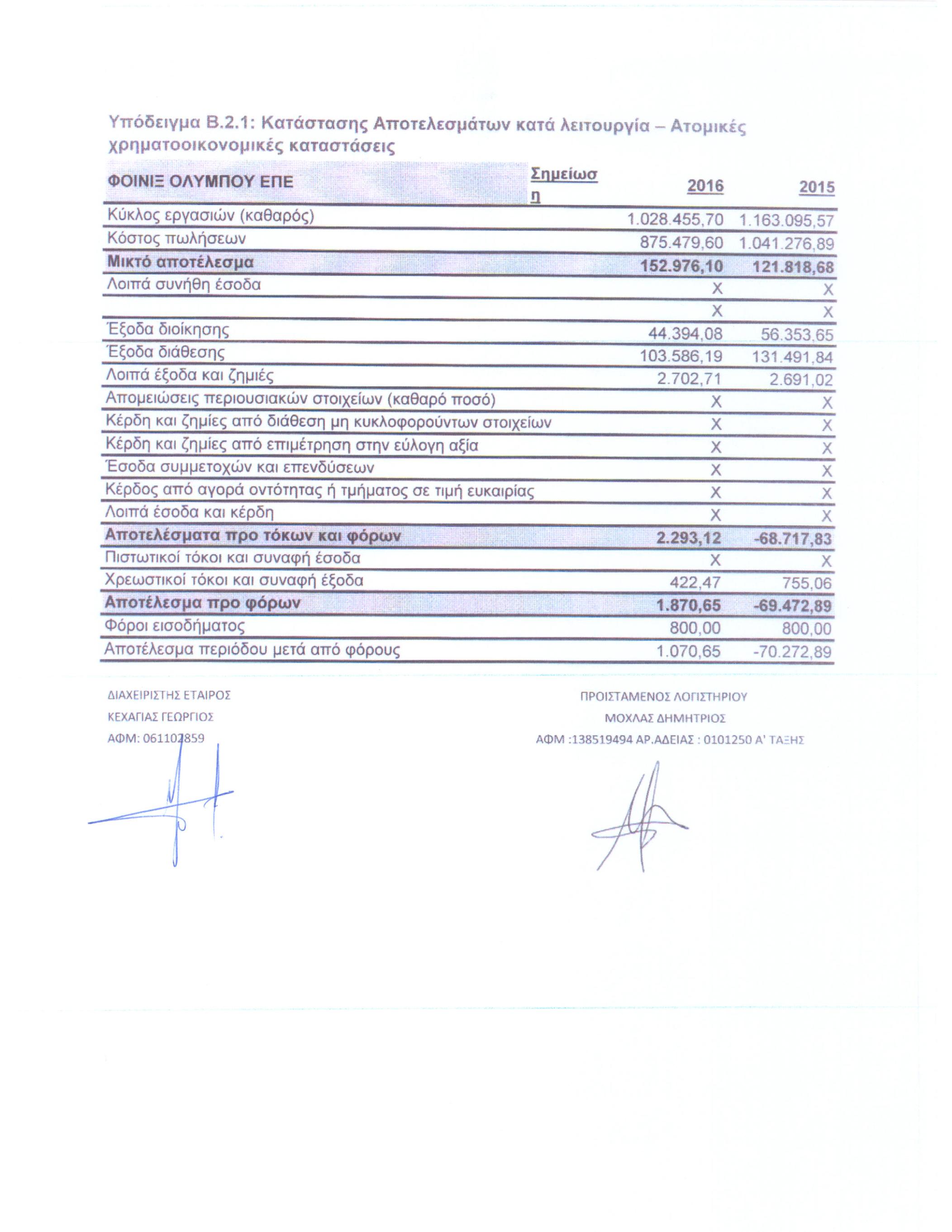 ΙΣΟΛΟΓΙΣΜΟΣ 31-12-2016 3 ΑΠΟ 3